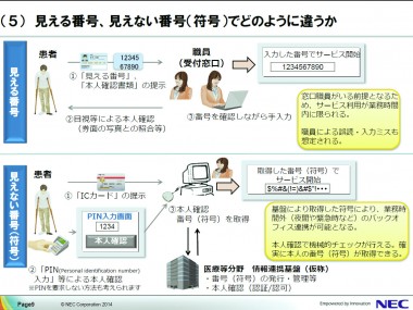 見える番号、見えない番号（符号）でどのように違うか