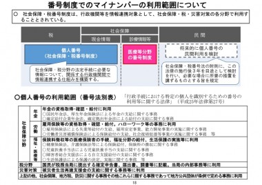 番号制度でのマイナンバーの利用範囲について