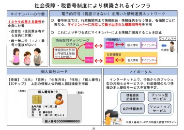 社会保障・税番号制度により構築されるインフラ