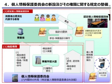 個人情報保護委員会