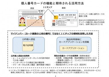 個人番号カードの機能と期待される活用方法