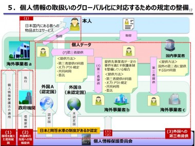 グローバル化