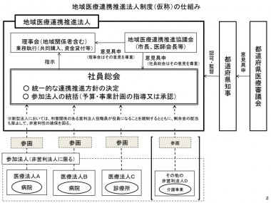 地域医療連携推進法人制度（仮称）の仕組み