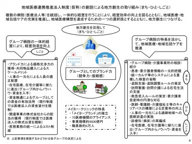 地域医療連携推進法人制度（仮称）の創設による地方創生の取り組み