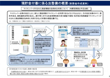 金融分野での利用範囲の拡充