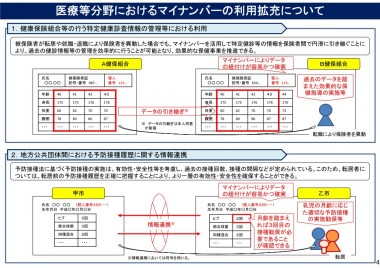 医療分野での利用範囲の拡充