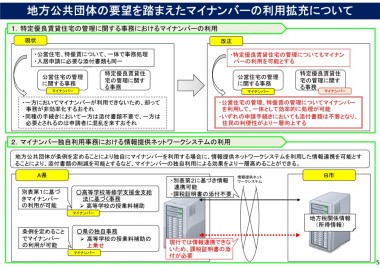 地方公共団体の要望を踏まえた利用範囲の拡充